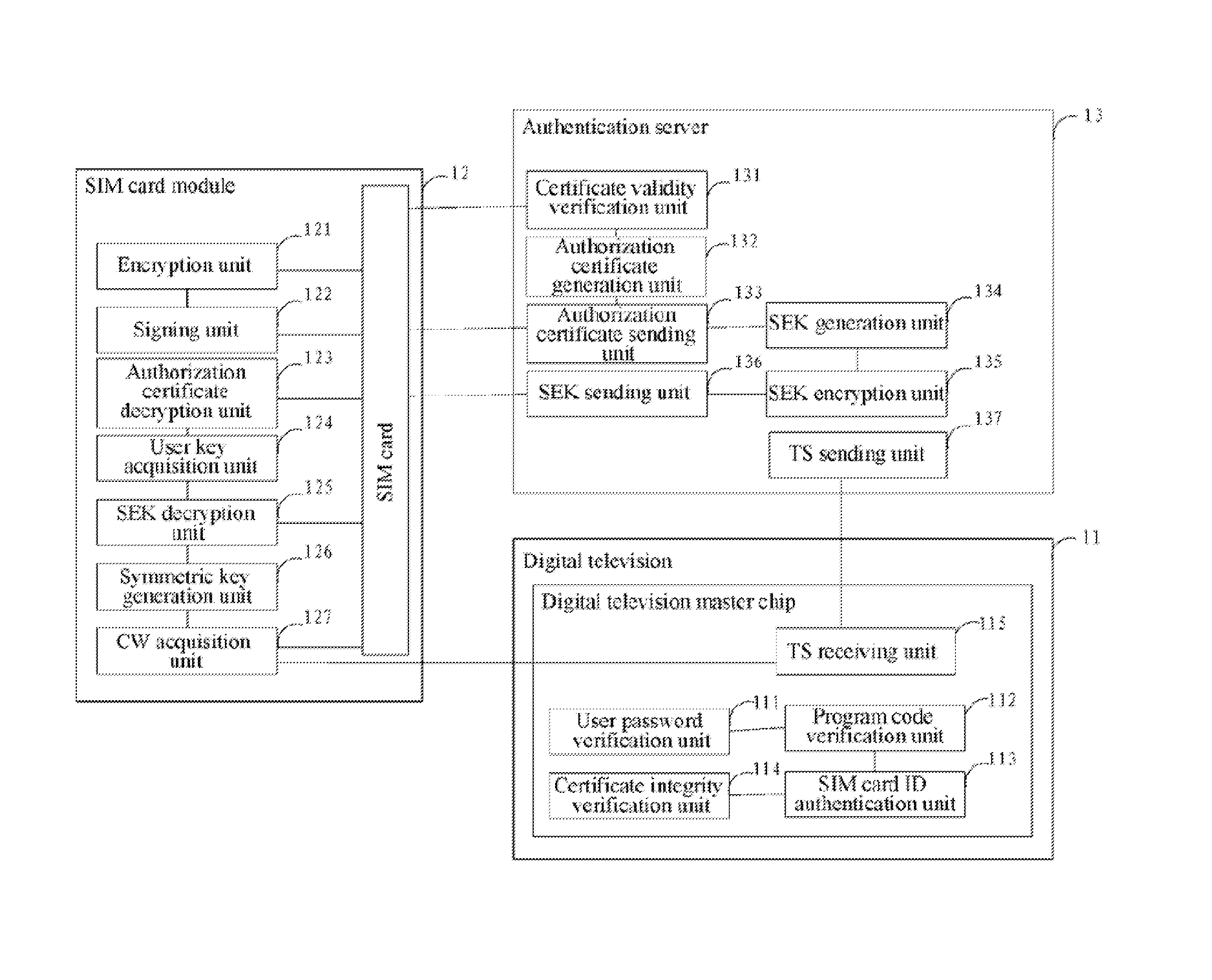 Authentication system and method for digital televisions