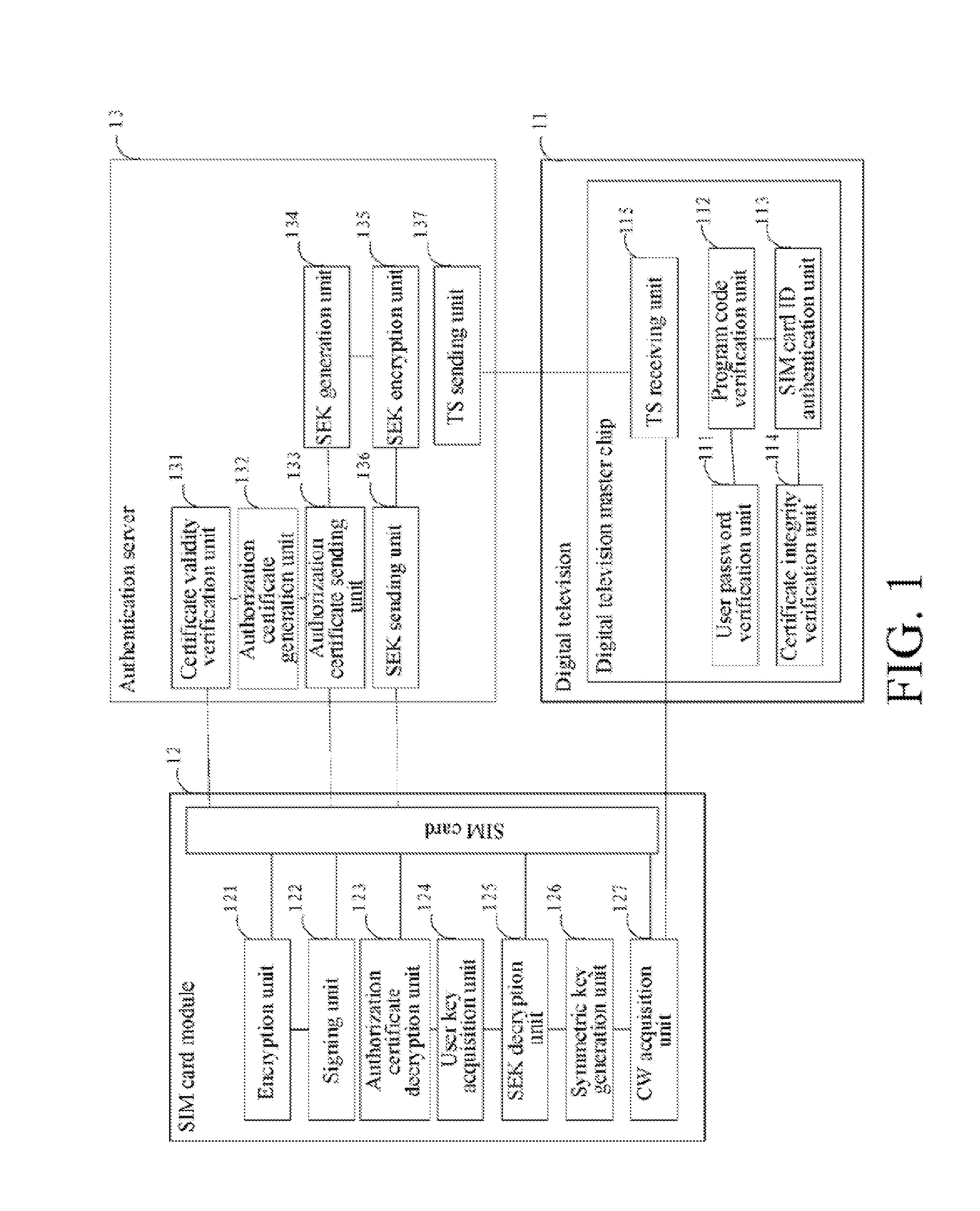 Authentication system and method for digital televisions