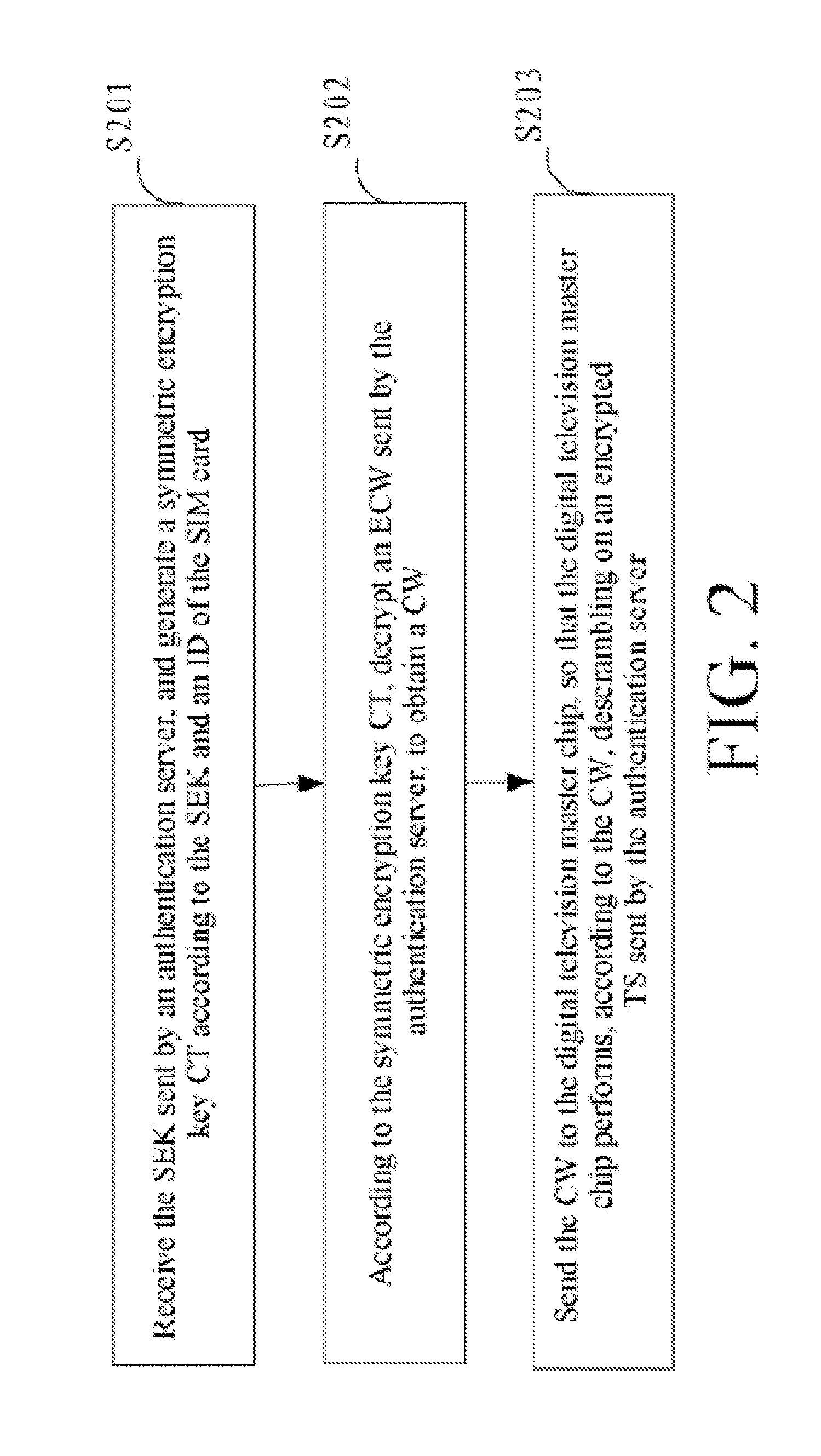 Authentication system and method for digital televisions