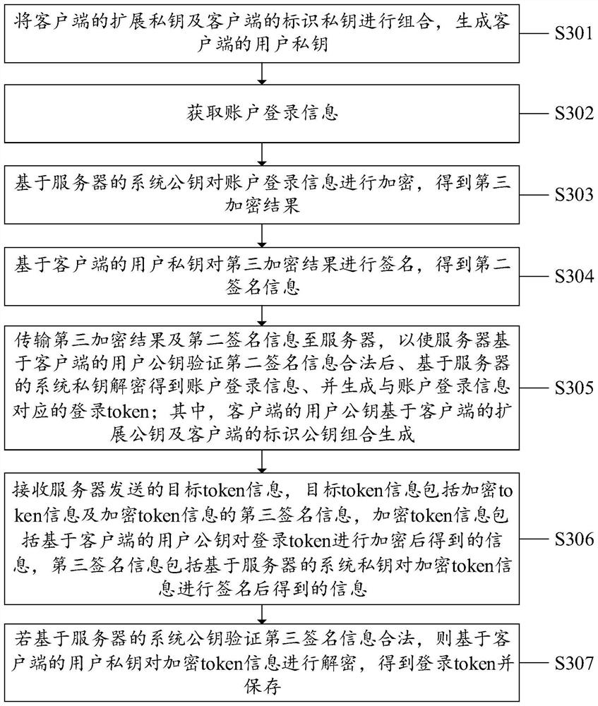 Account management method, system and device and computer readable storage medium