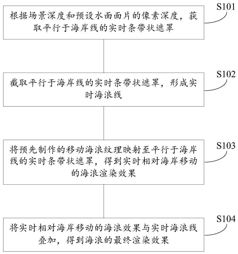 Method, apparatus, device, and computer-readable storage medium for rendering ocean waves