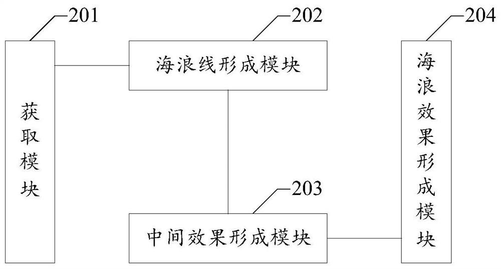 Method, apparatus, device, and computer-readable storage medium for rendering ocean waves