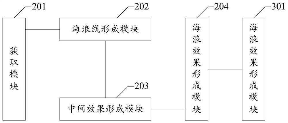 Method, apparatus, device, and computer-readable storage medium for rendering ocean waves