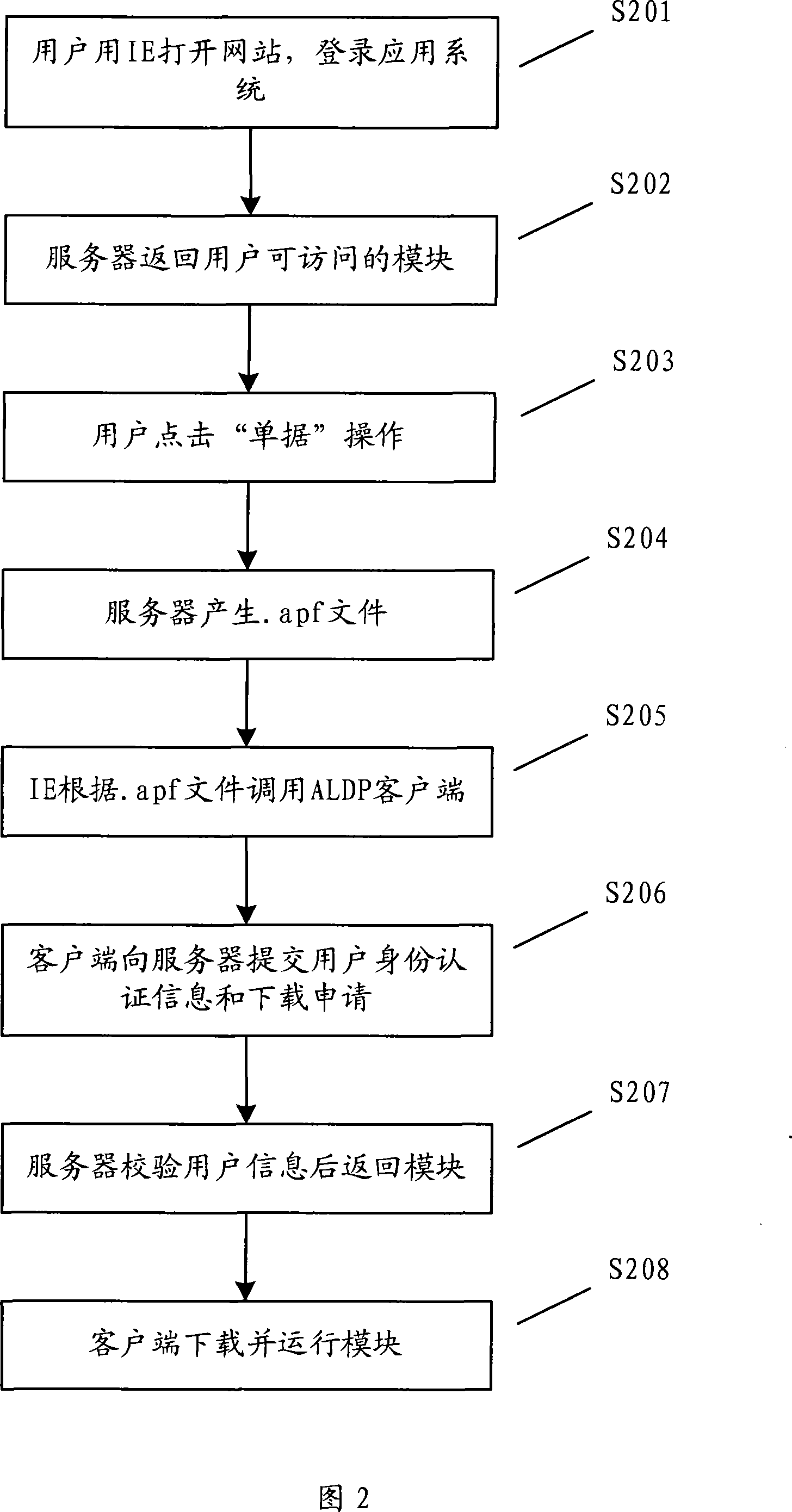 Method for implementing client terminal local disposition