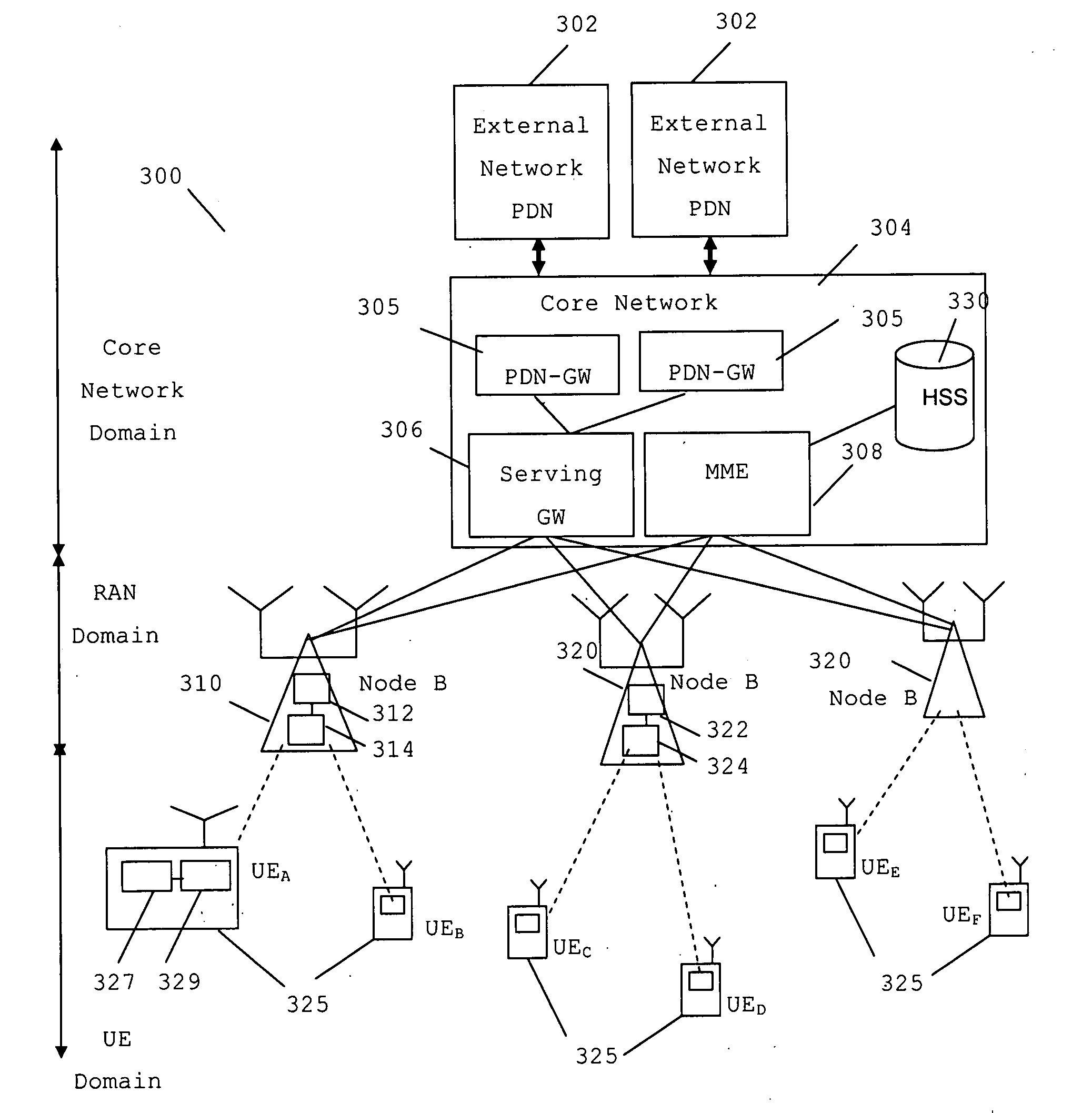 Apparatus and method for signaling in a wireless communication system