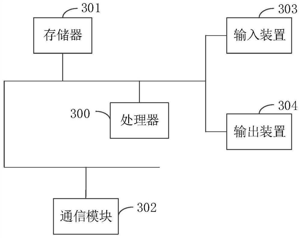 Data operation and maintenance method, device and equipment based on intranet terminal, and storage medium