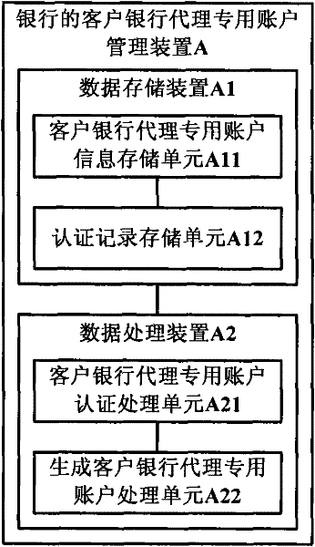 Device for realizing real-time authentication on customer bank agent special account by third party