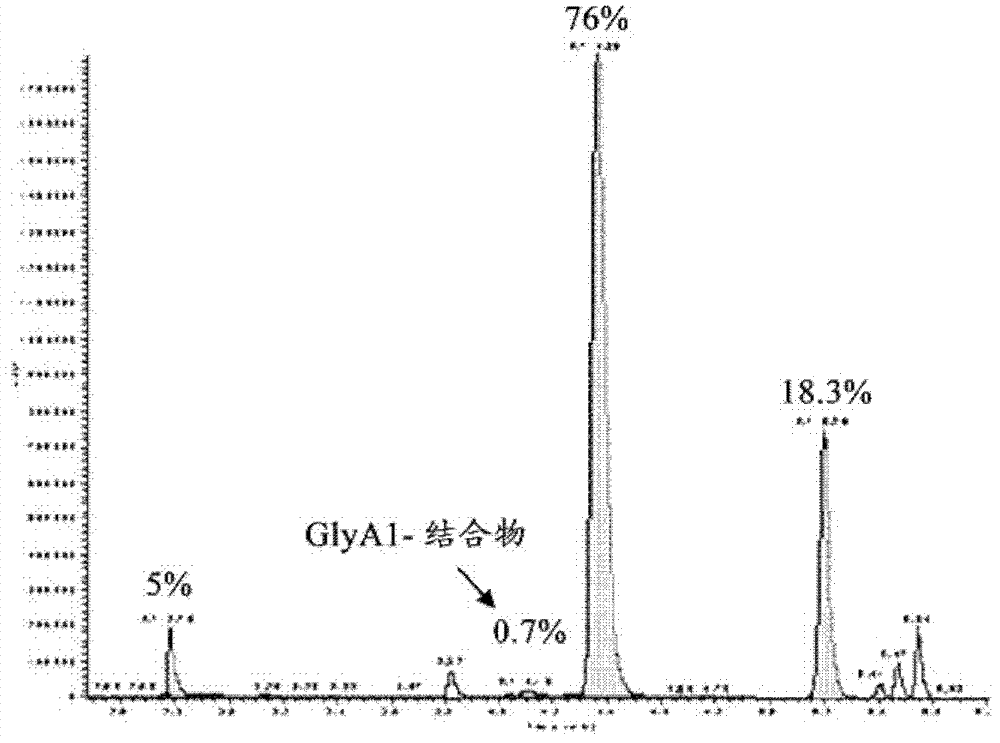 Long acting insulin composition