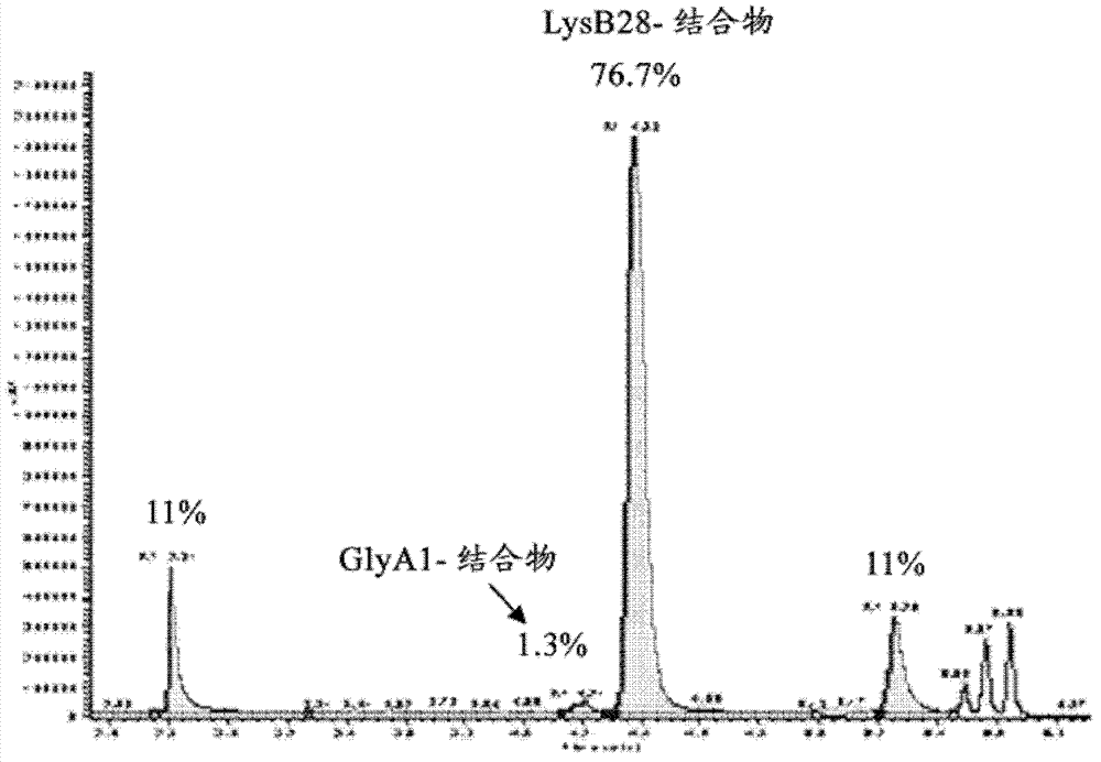 Long acting insulin composition