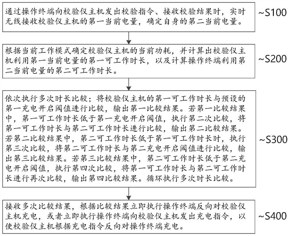 Charging method and system of split type process calibrator and storage medium