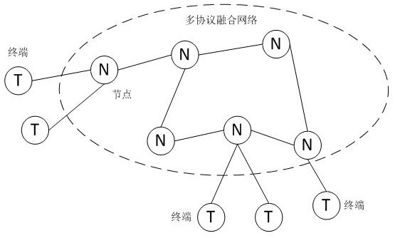 Multimedia data access method based on multi-protocol convergence network