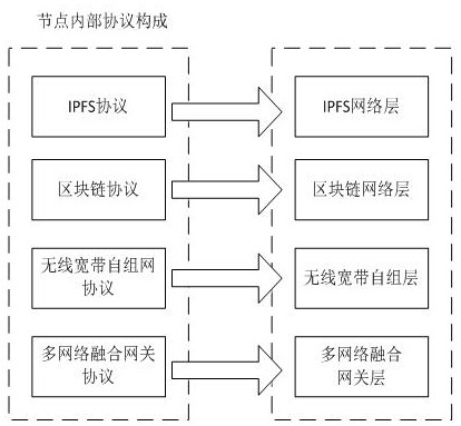 Multimedia data access method based on multi-protocol convergence network