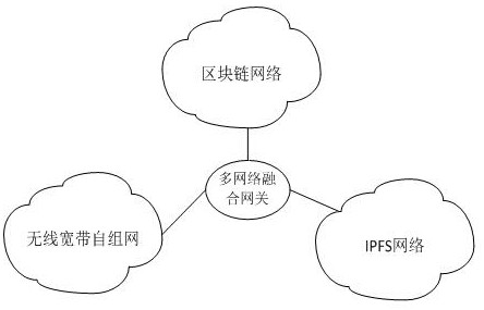 Multimedia data access method based on multi-protocol convergence network