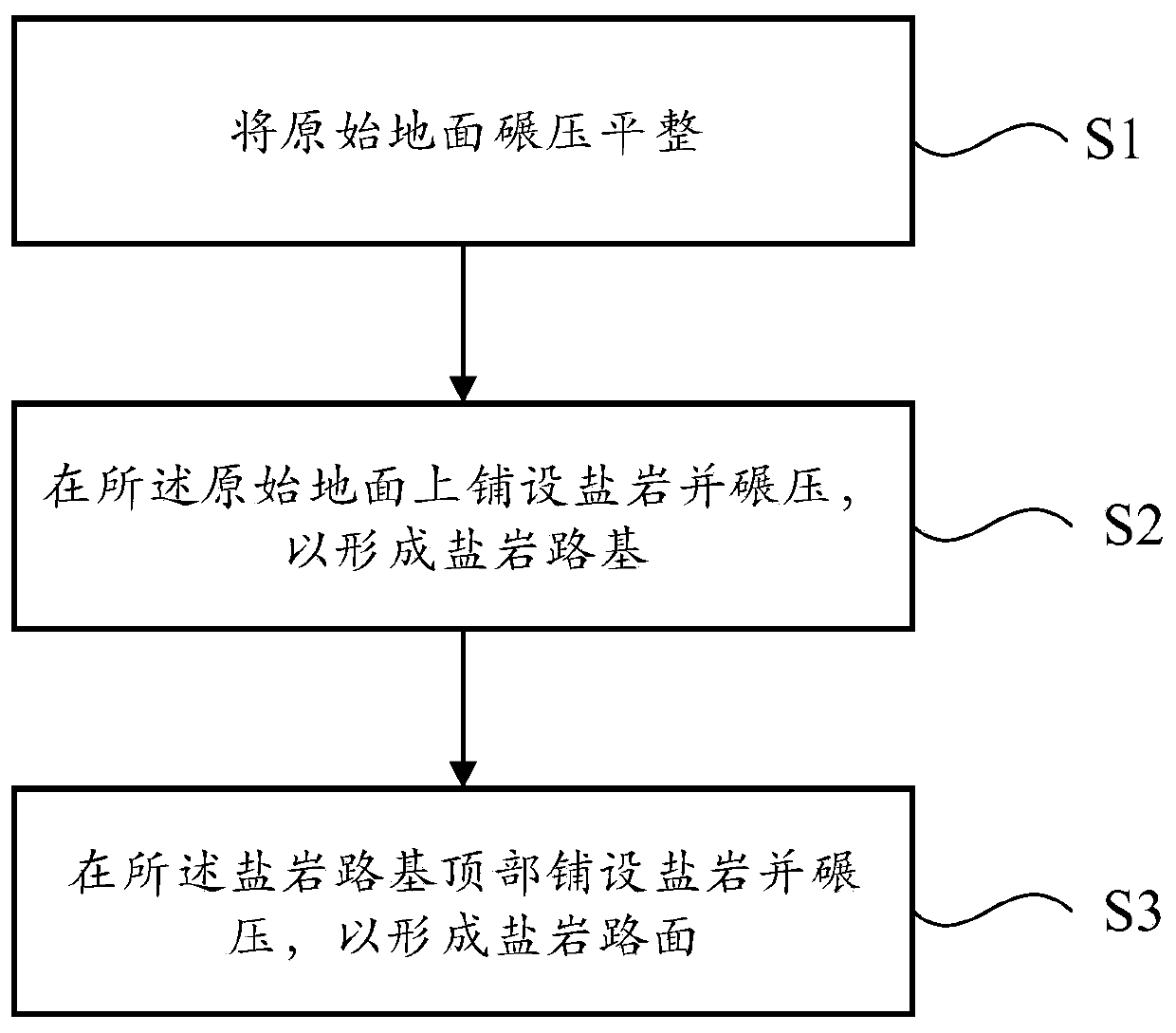 Factory and mine salt rock road and construction method thereof