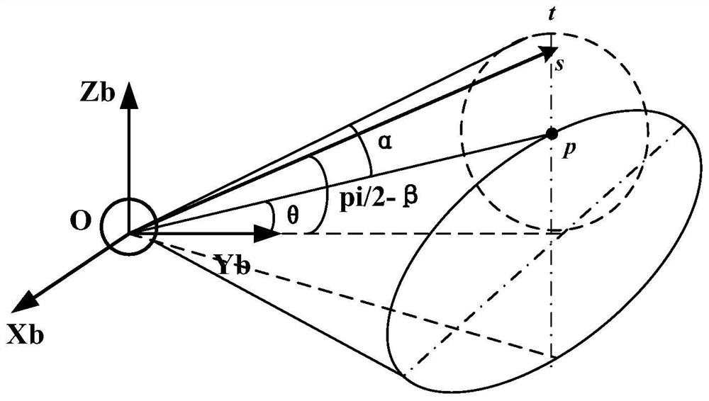 Inclined orbit satellite platform control method, electronic equipment and storage medium