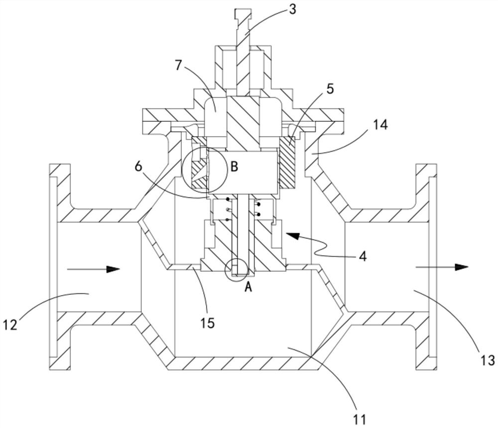 A noise reduction and impurity decompression regulating valve