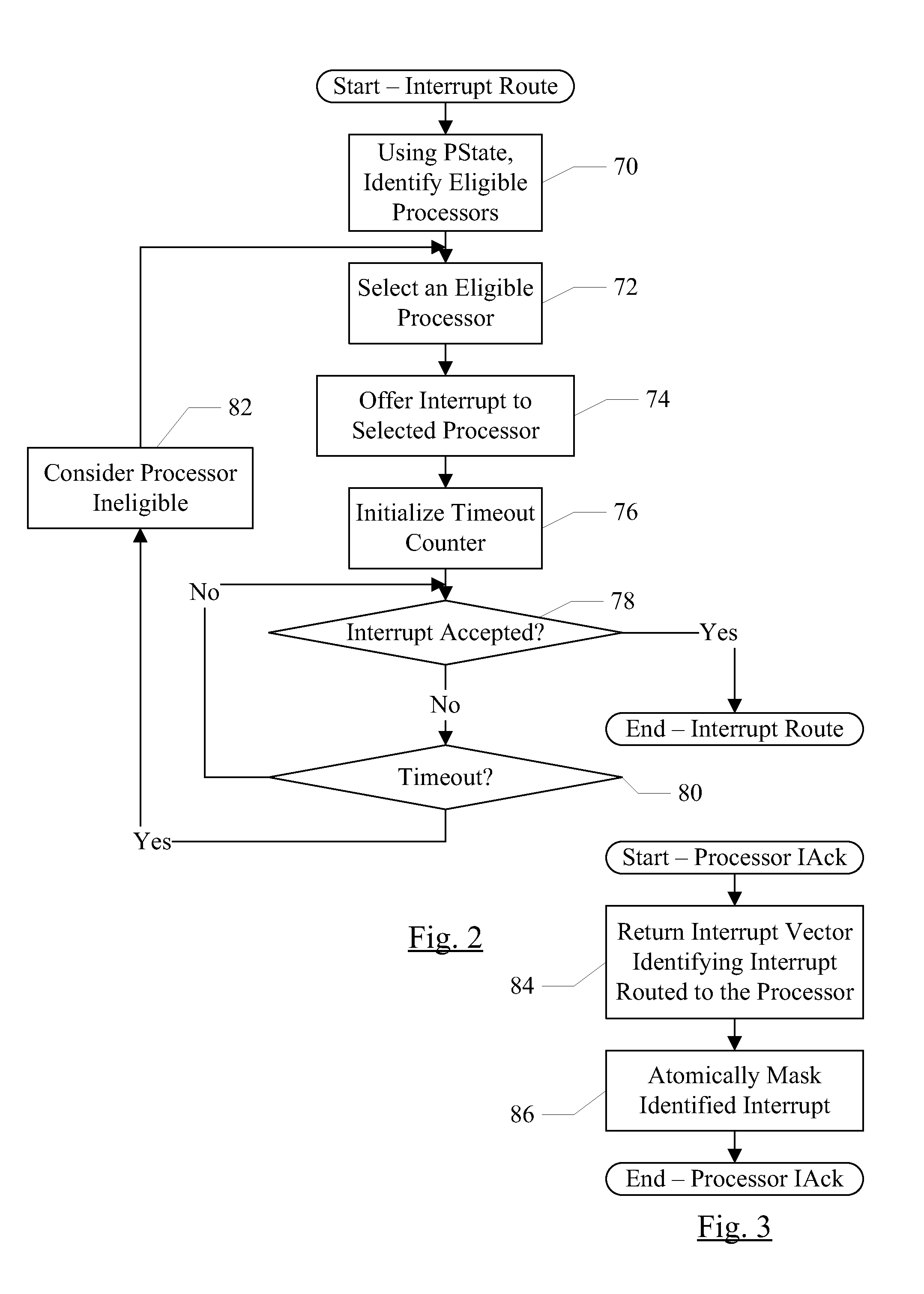 Atomic interrupt masking in an interrupt controller to prevent delivery of same interrupt vector for consecutive interrupt acknowledgements