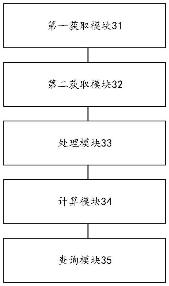 Data analysis method and device, electronic equipment and storage medium