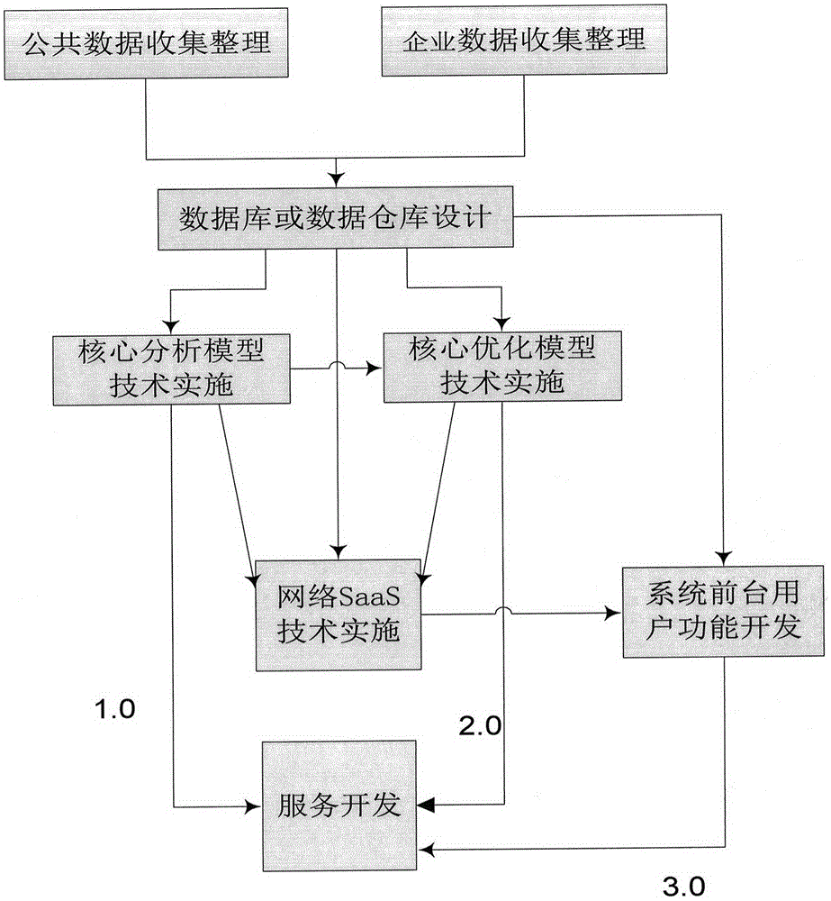 Parts inventory sharing optimization method