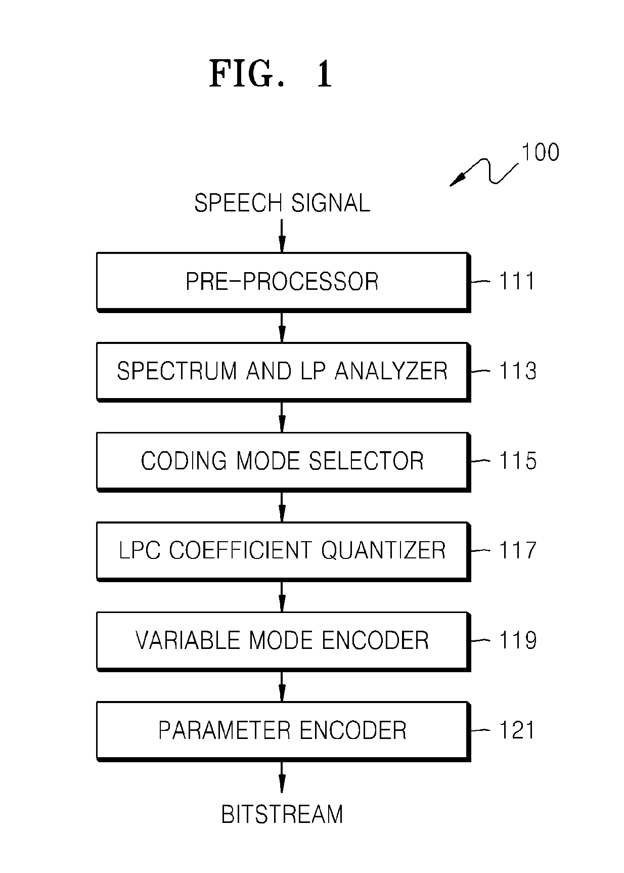 Method of quantizing linear predictive coding coefficients, sound encoding method, method of de-quantizing linear predictive coding coefficients, sound decoding method, and recording medium and electronic device therefor