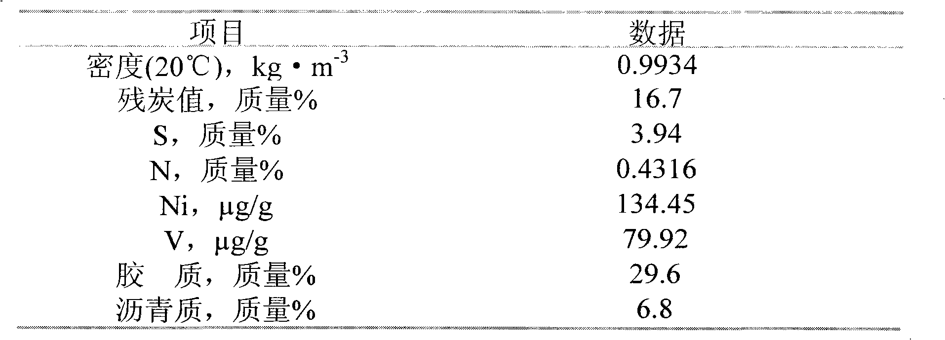 Heavy oil suspension bed hydro-upgrading method