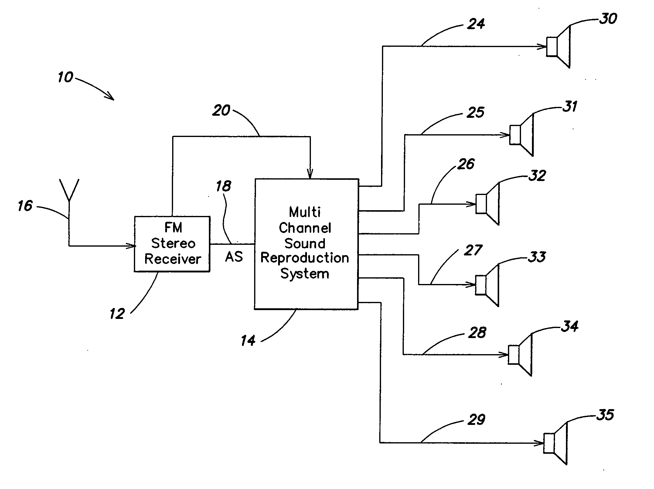 Apparatus for multichannel sound reproduction system