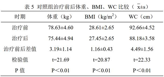 A traditional Chinese medicine composition for raising qing, removing turbidity, removing dampness, nourishing qi, slimming and lipid-lowering and preparation method thereof