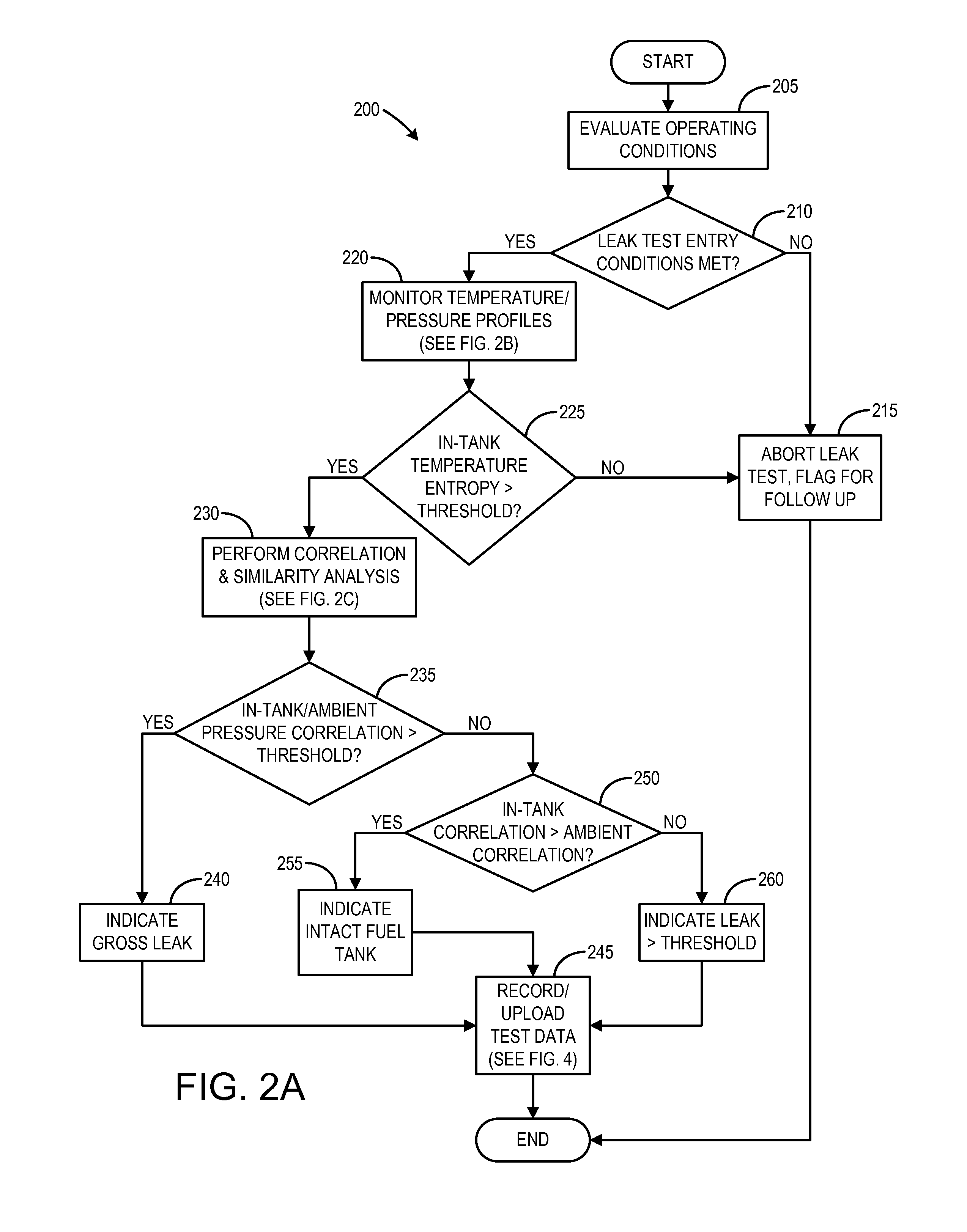 Correlation based fuel tank leak detection