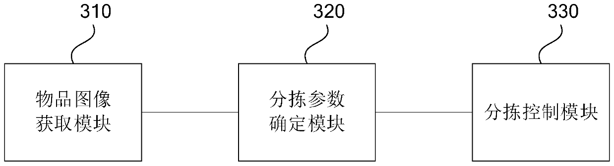 Article sorting method, device, storage medium and electronic equipment