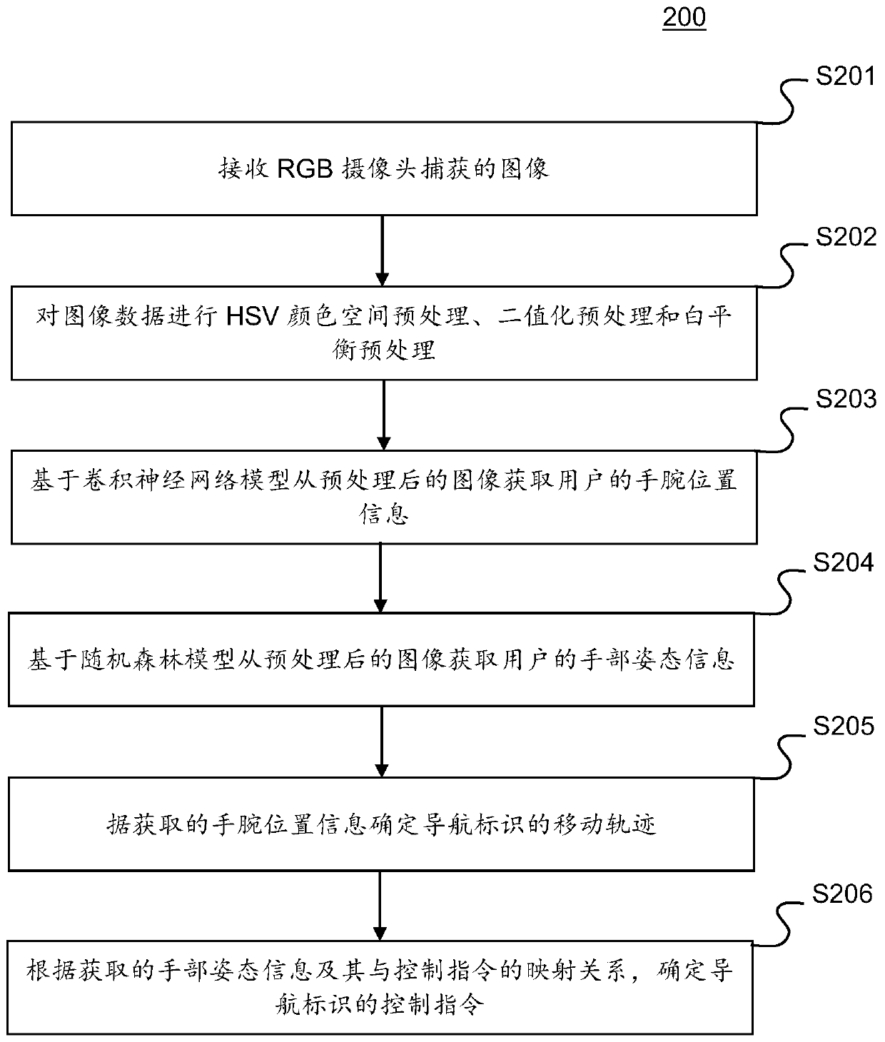 Control method and device, terminal and storage medium