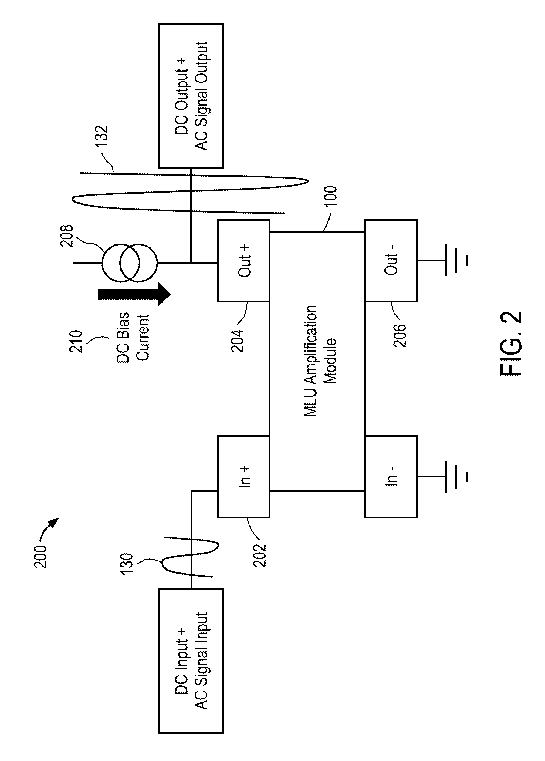 Magnetic logic units configured as an amplifier