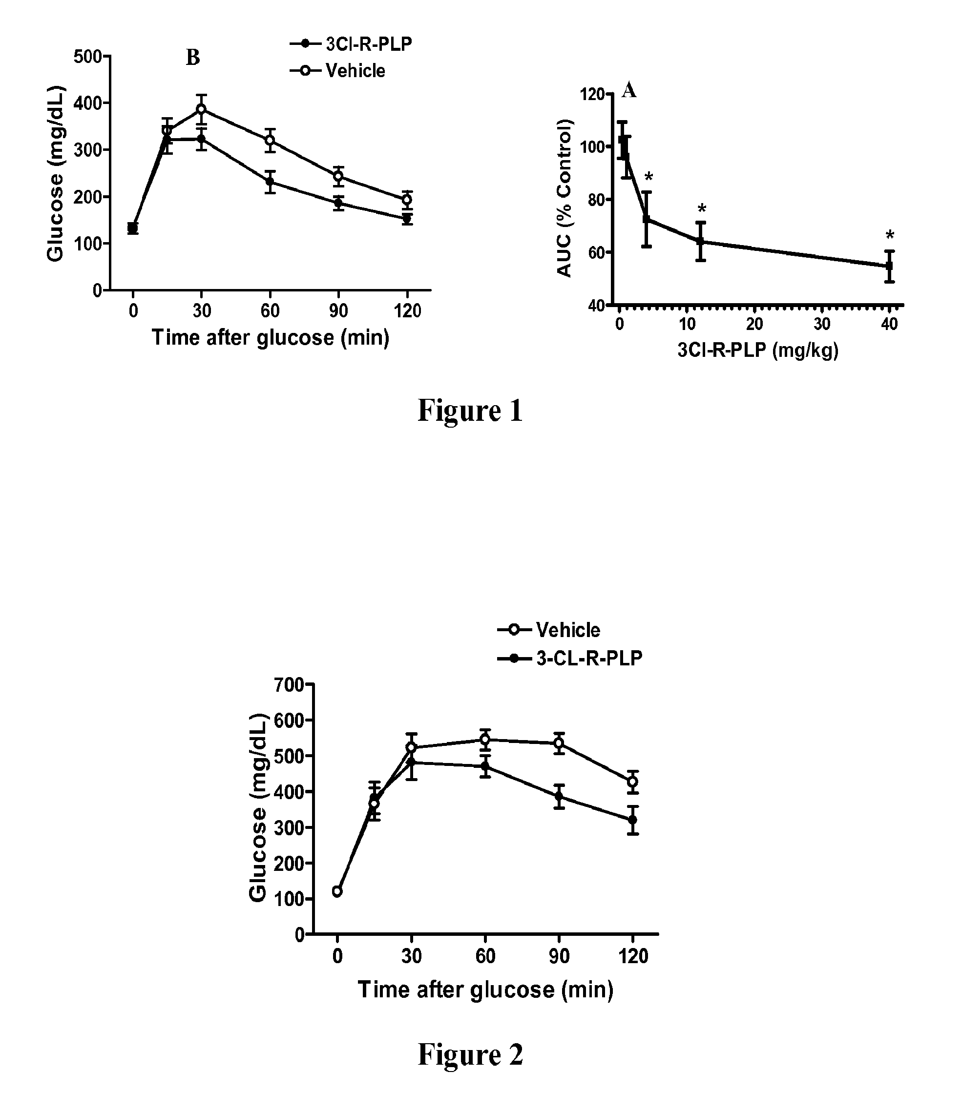 Prokineticin receptor antagonists and uses thereof