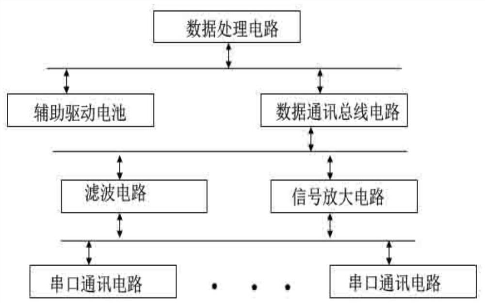A remote steel spring vibration isolator online fault detection device and method