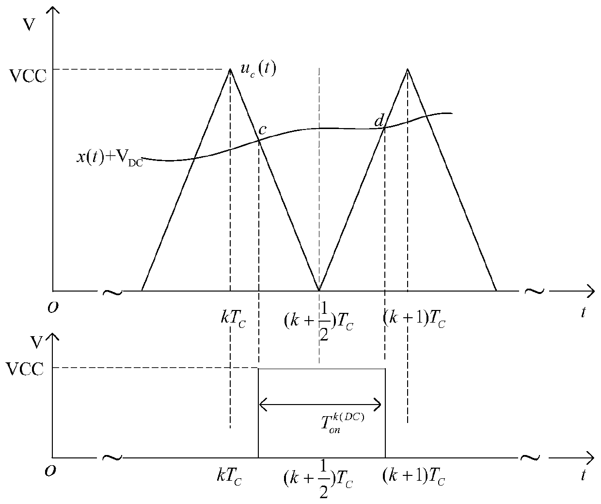 Measurement method for periodic signal effective value
