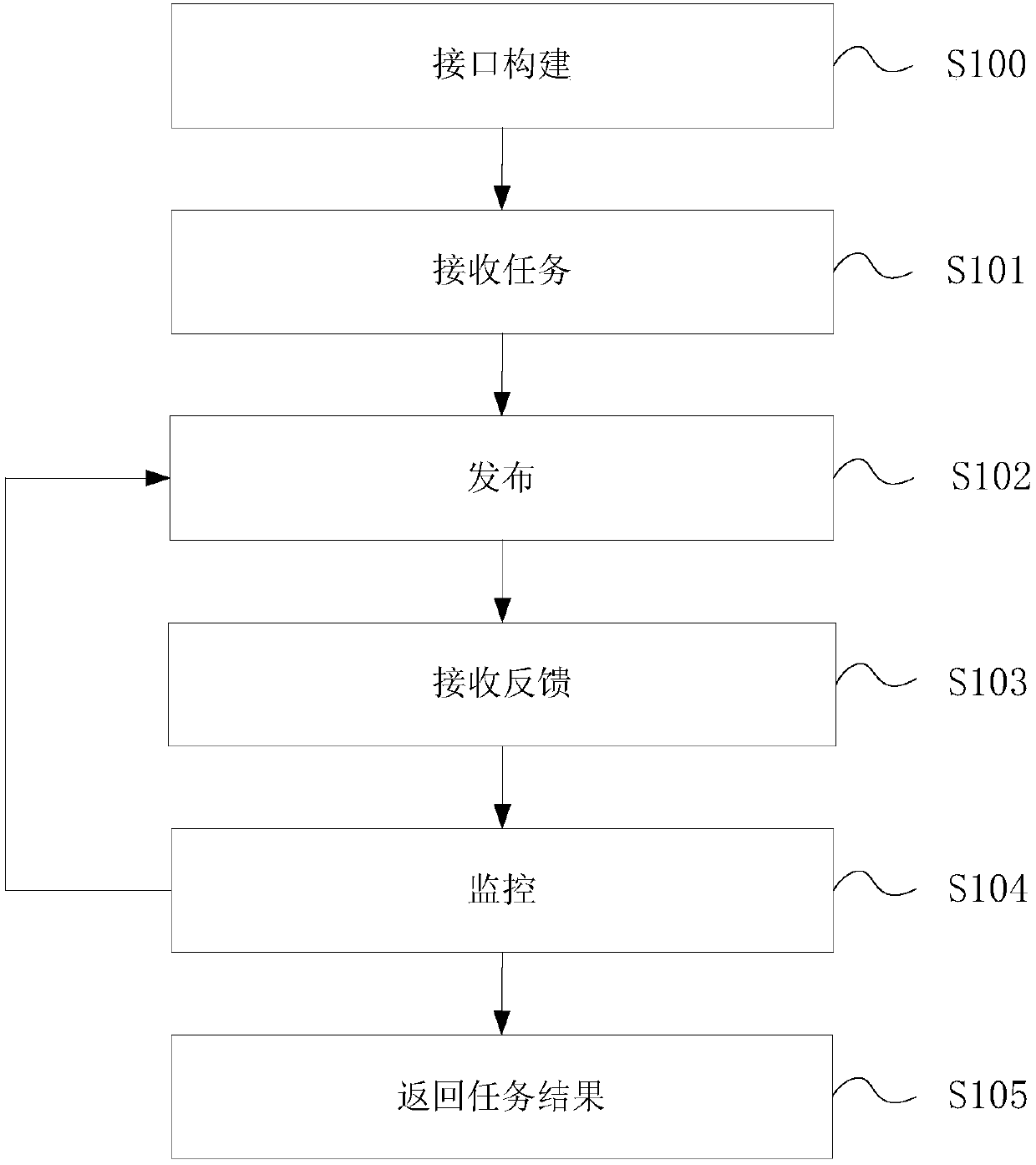 A crowdsourcing execution method and a crowdsourcing system based on WeChat