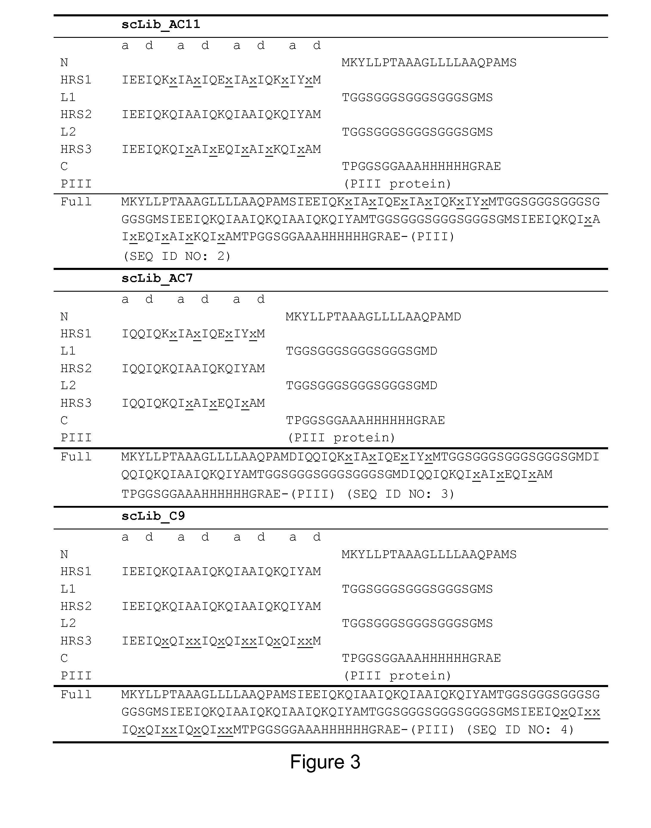 Alphabodies specifically binding to viral proteins and methods for producing the same