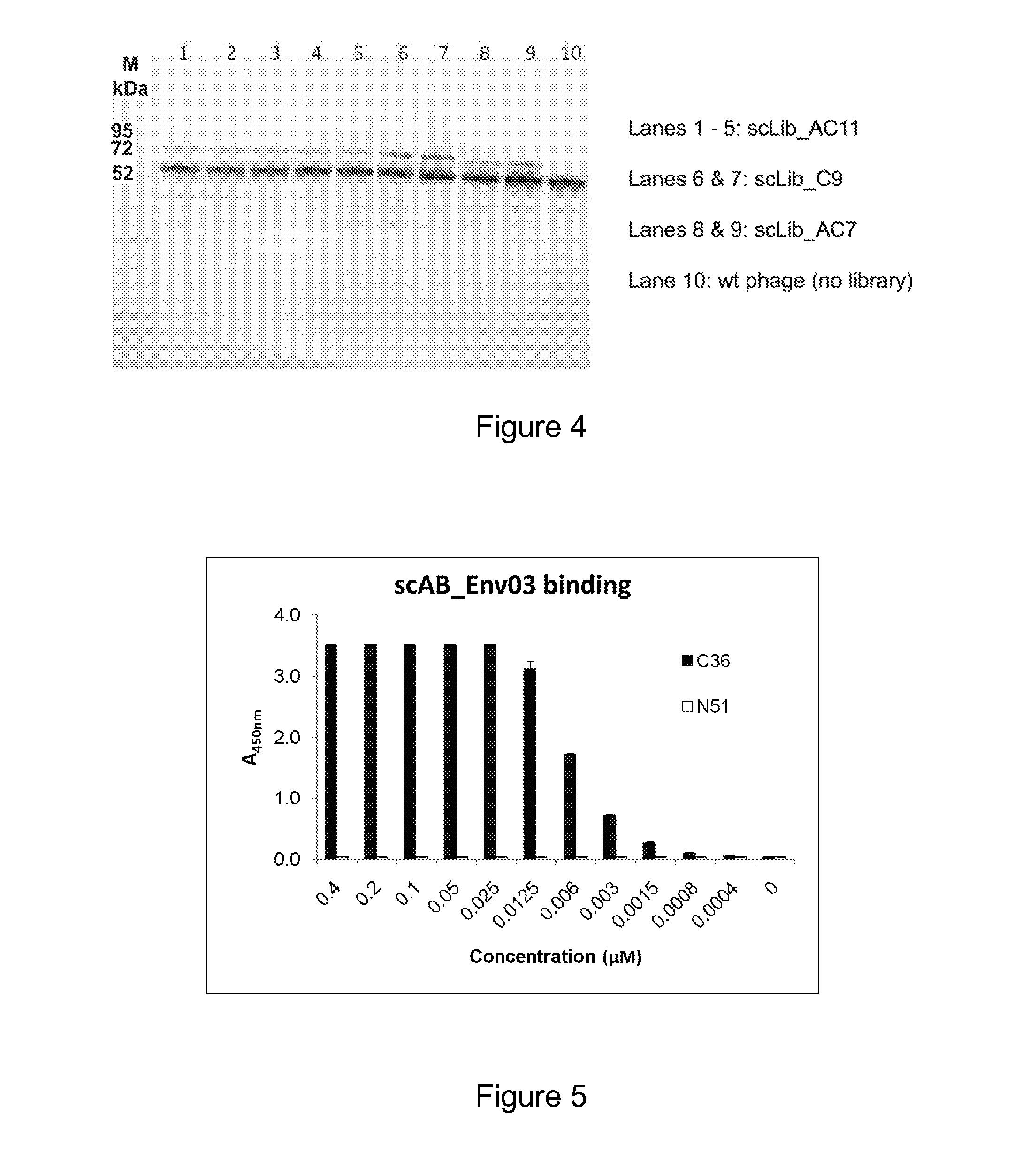 Alphabodies specifically binding to viral proteins and methods for producing the same