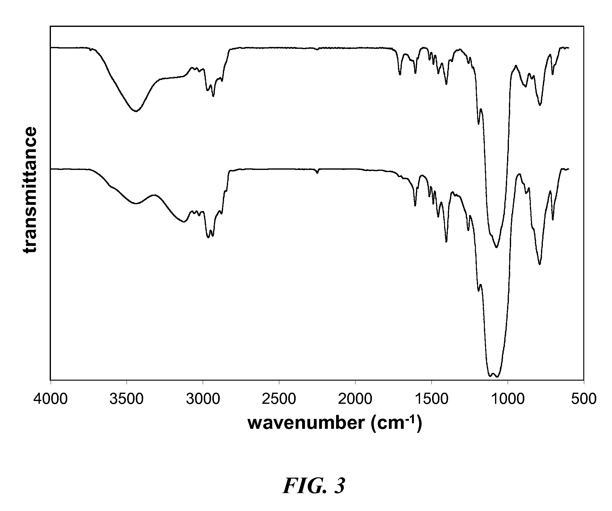 Swellable sol-gels, methods of making, and use thereof