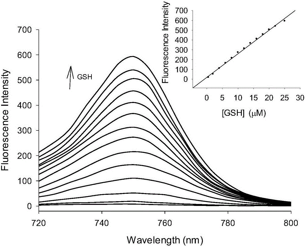 Preparation method and application of near infrared GSH (glutathione) fluorescent probe