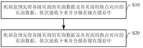 Data broadcasting system based on user action prediction and data acceleration method thereof
