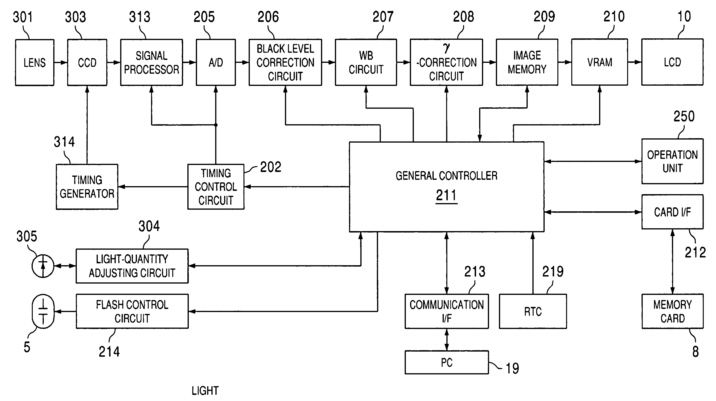 Digital camera having automatic exposure control for different photographing modes