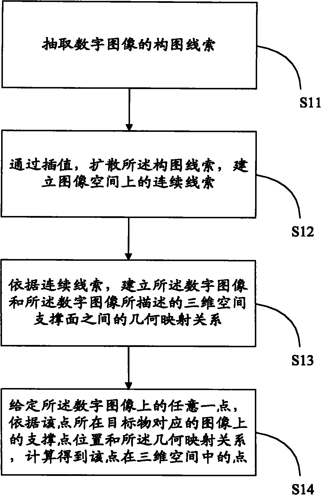 Method and system for computing three-dimensional space layout based on scattered perspective image