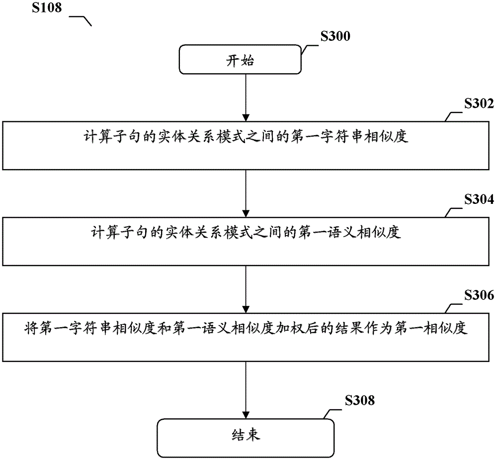 Method and device for clustering and extracting entity-relationship patterns