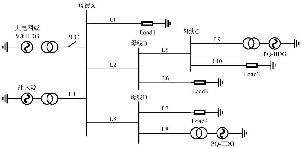 Micro-grid protection method based on zero-sequence characteristic signal injection