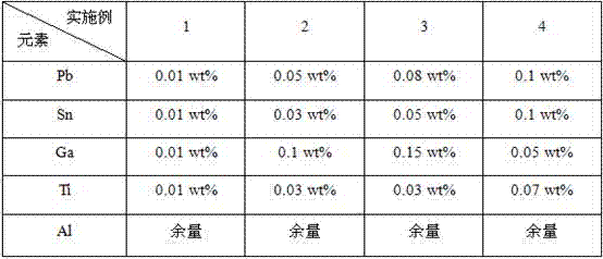 Aluminum alloy anode material, and casting method and application thereof