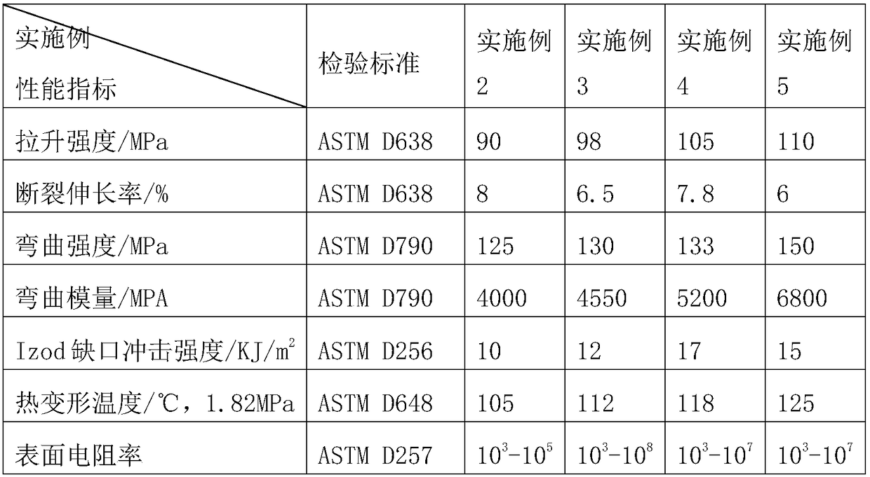 A pc/abs material with high binding force and easy electroplating and its preparation method