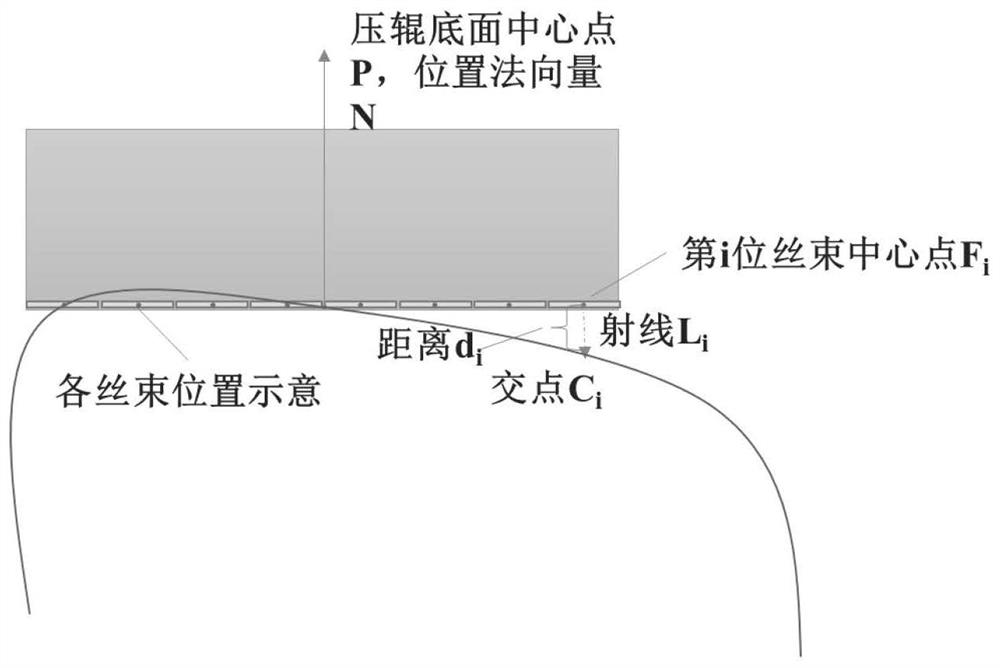 Method for adjusting tow laying parameters based on film pasting surface and compression roller performance