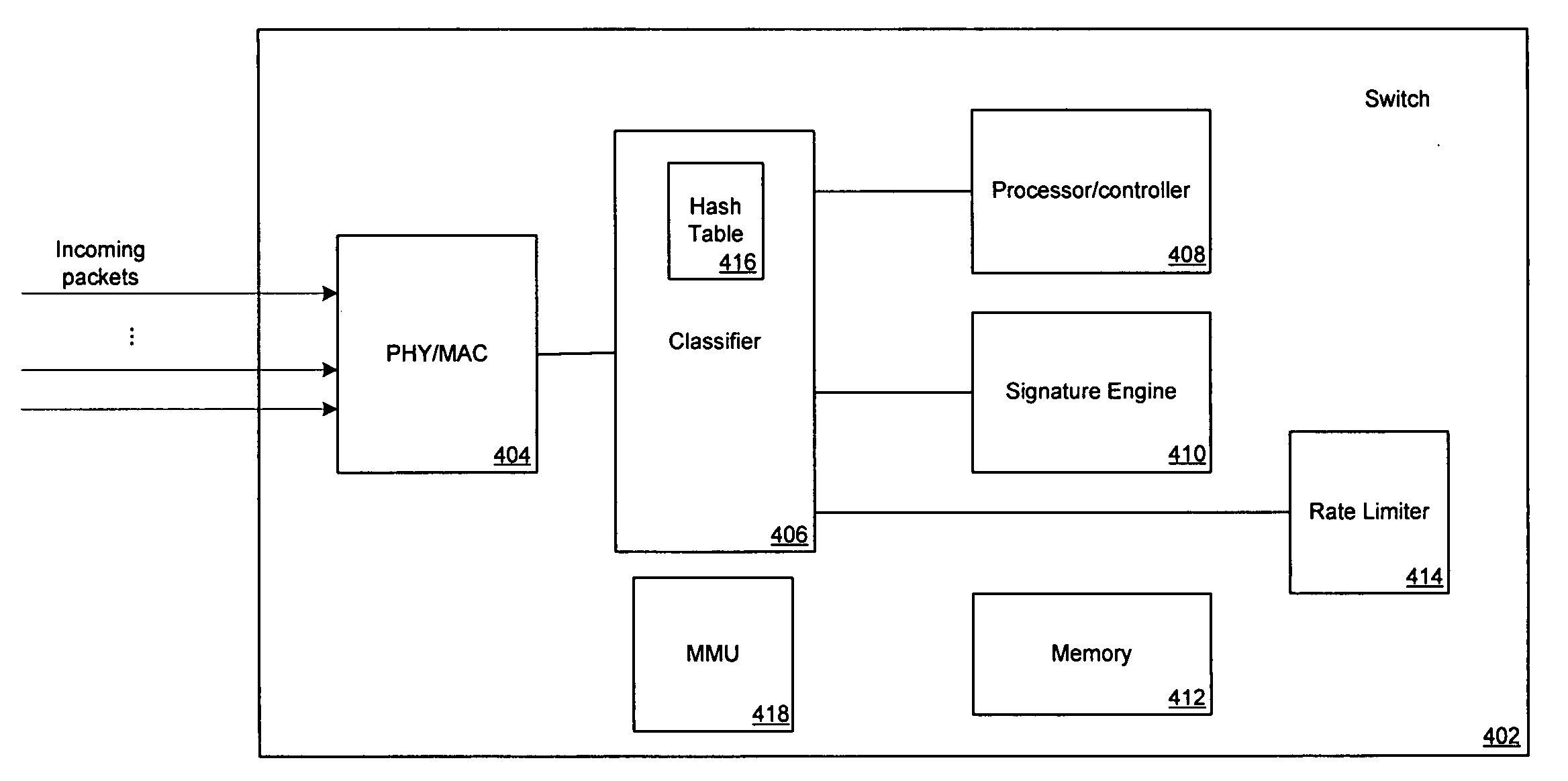 Method and system for adaptive queue and buffer control based on monitoring in a packet network switch