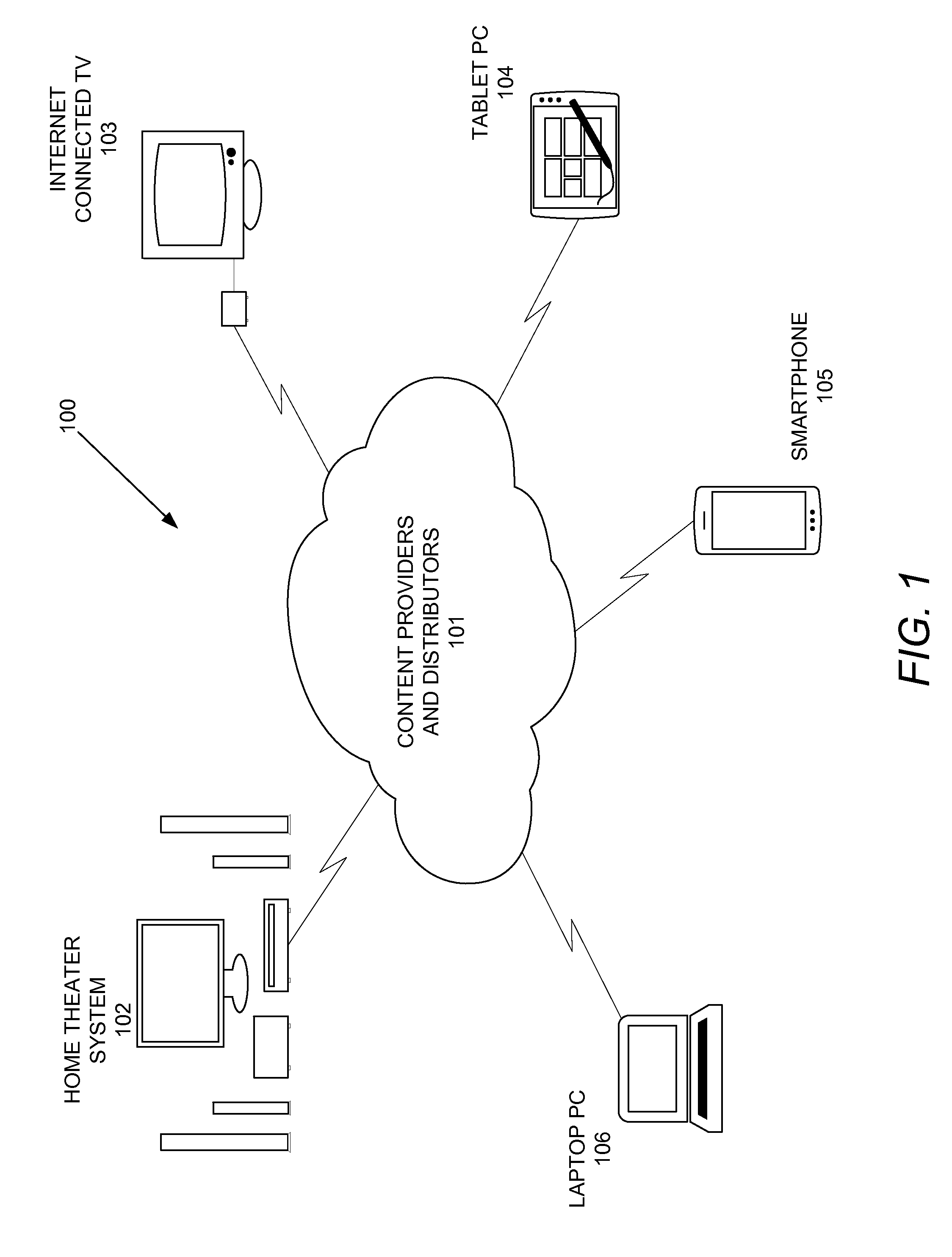 Method and apparatus for layered compression of multimedia signals for storage and transmission over heterogeneous networks
