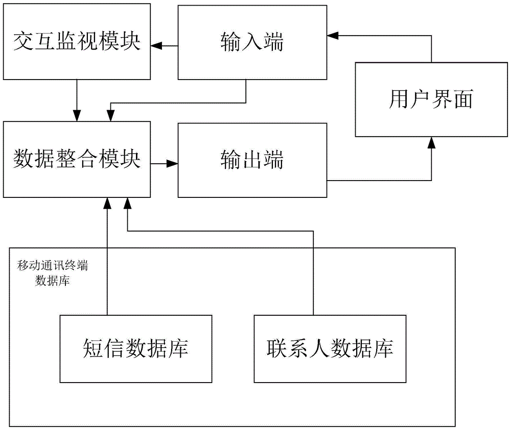 Short message forwarding device and method